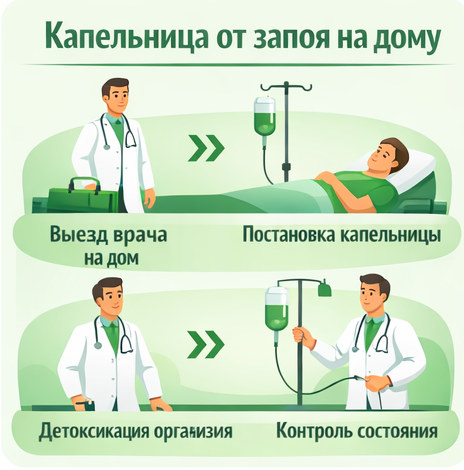 капельница от запоя в Ломоносове в клинике Санати